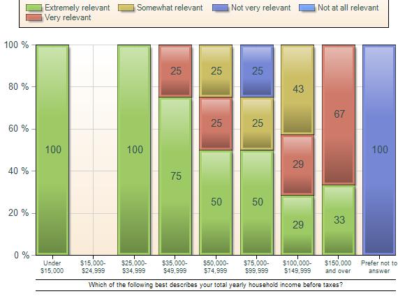 living payday to payday relevant across all income levels